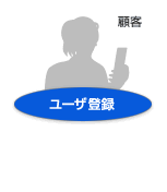 1.�ڋq�Ɂu���[�U�o�^�v�����Ă��炢�܂�